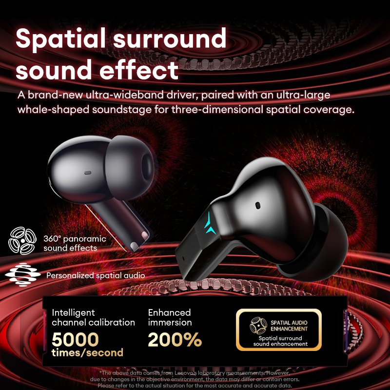Игровые наушники Lenovo GT105, – обзор и цена Wired Earphone Lightning