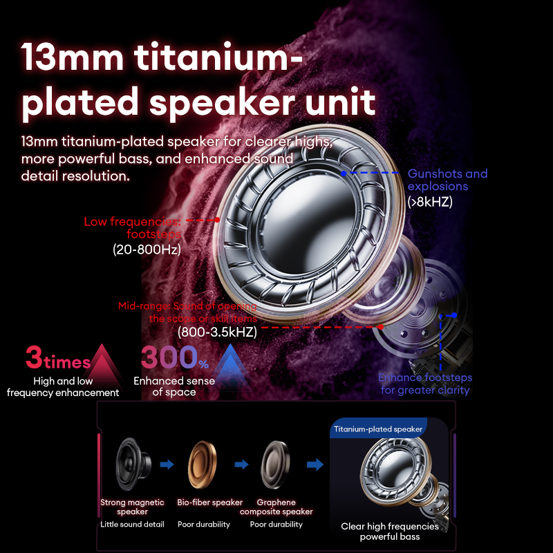 Игровые наушники Lenovo GT105, – обзор и цена Wired Earphone Lightning